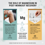 The Role of Magnesium in Post-Workout Recovery: Comparing Transdermal Sprays vs. Oral Supplements